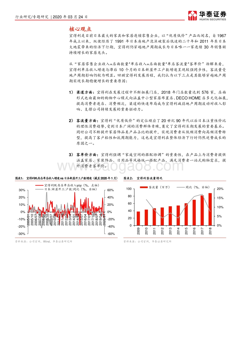 国际龙头成长复盘系列之宜得利：穿越地产周期成长的日本家居龙头.pdf_第3页