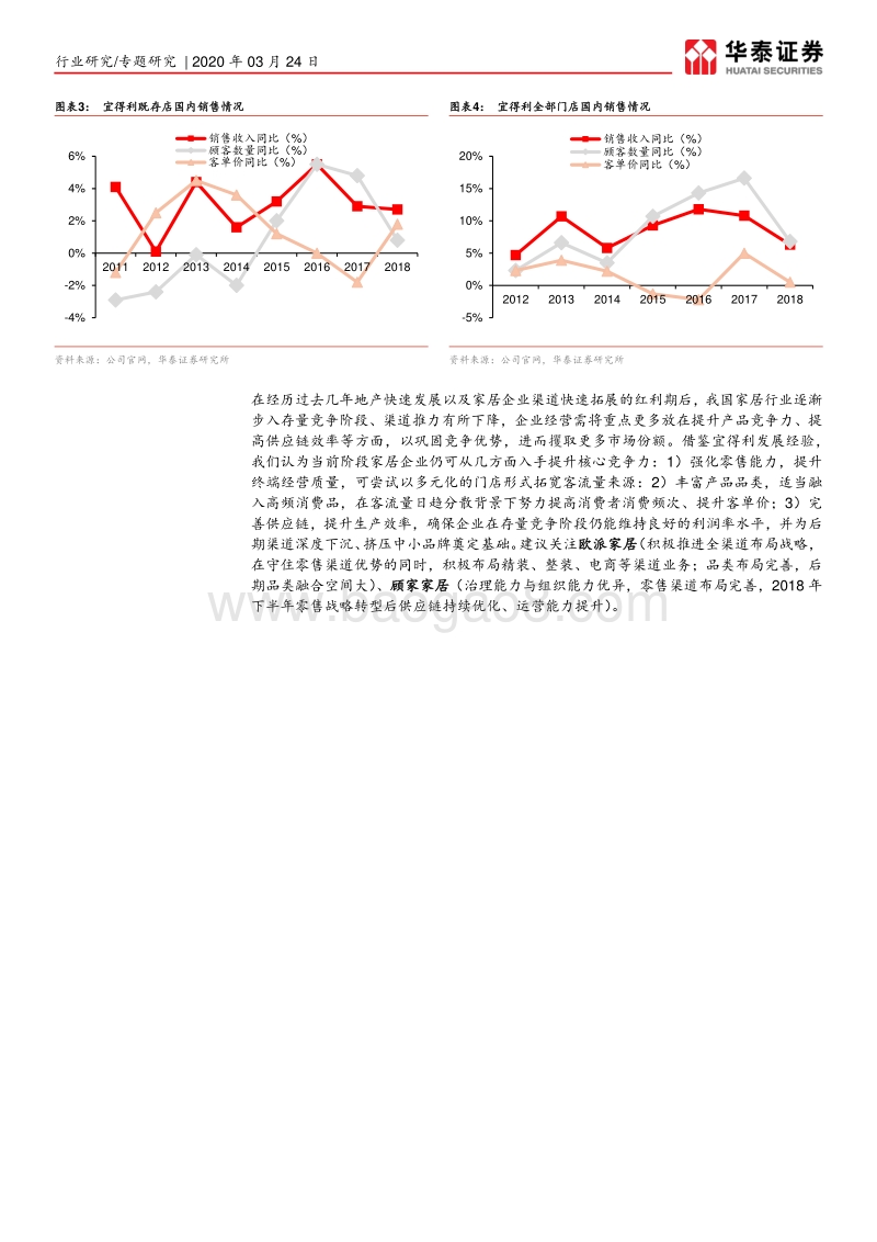 国际龙头成长复盘系列之宜得利：穿越地产周期成长的日本家居龙头.pdf_第4页