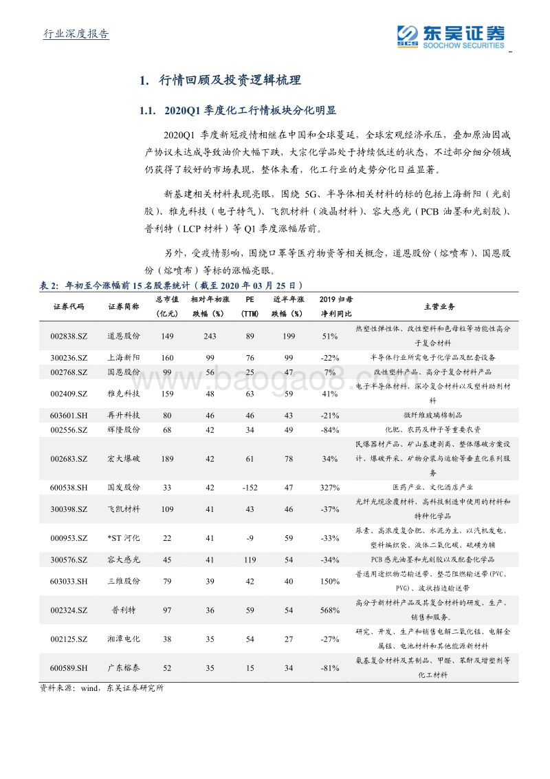 化工行业2020年二季度策略：疫情影响加速结构升级，新老基建共存发展机遇.pdf_第4页