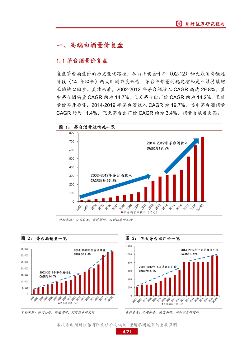高端白酒系列报告（一）：产能视角下，高端白酒紧平衡状态将持续.pdf_第4页