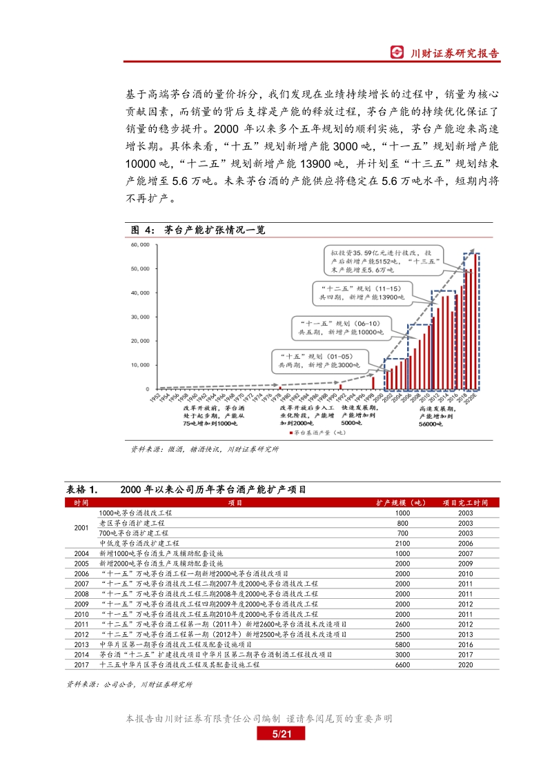 高端白酒系列报告（一）：产能视角下，高端白酒紧平衡状态将持续.pdf_第5页