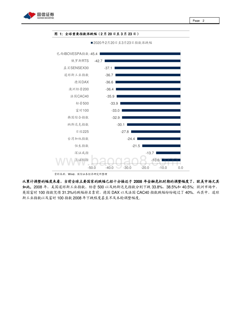 经济观察与思考之六：一样的海外冲击、两样的市场环境.pdf_第2页
