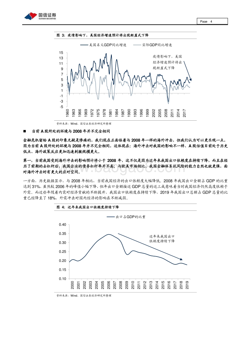 经济观察与思考之六：一样的海外冲击、两样的市场环境.pdf_第4页