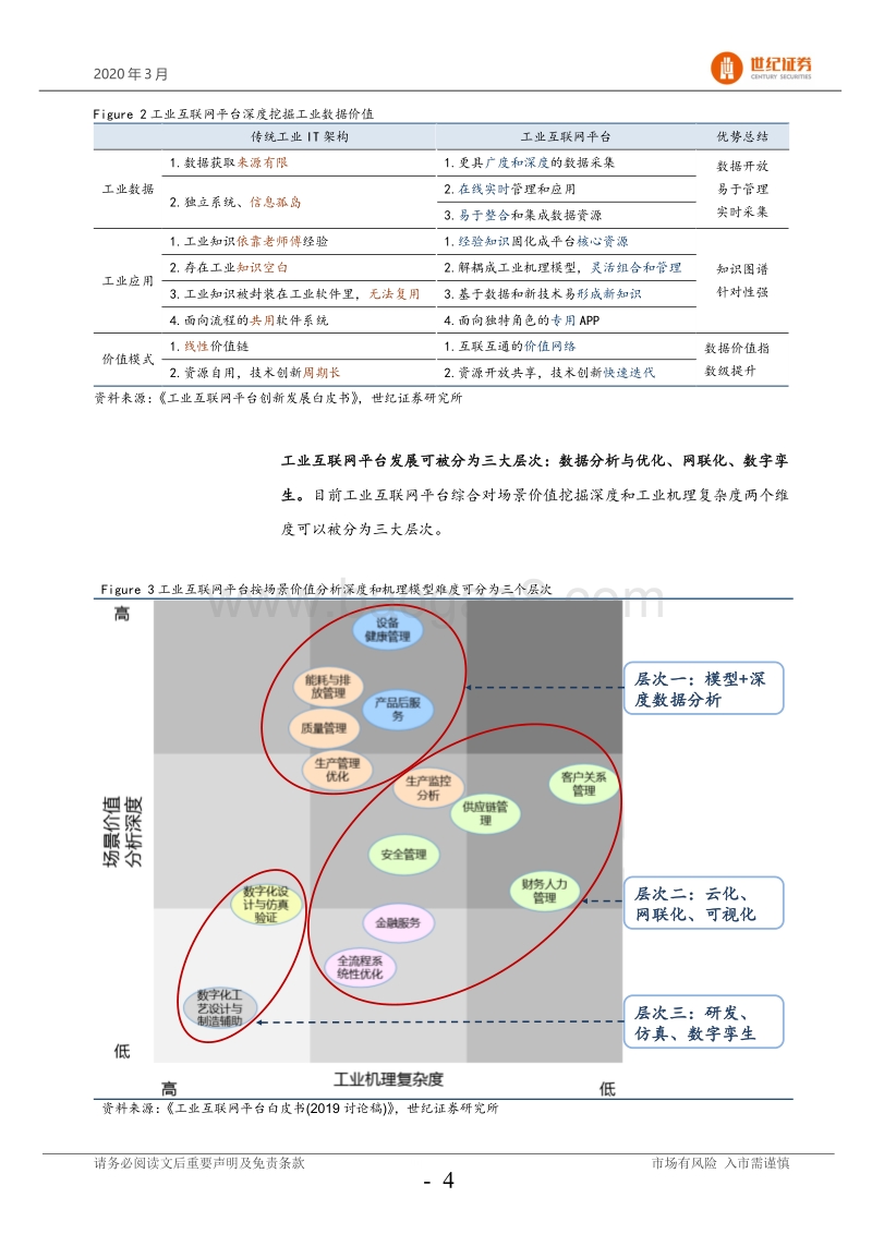 工业互联网平台专题：政策支持，龙头初现，行业将快速发展.pdf_第5页