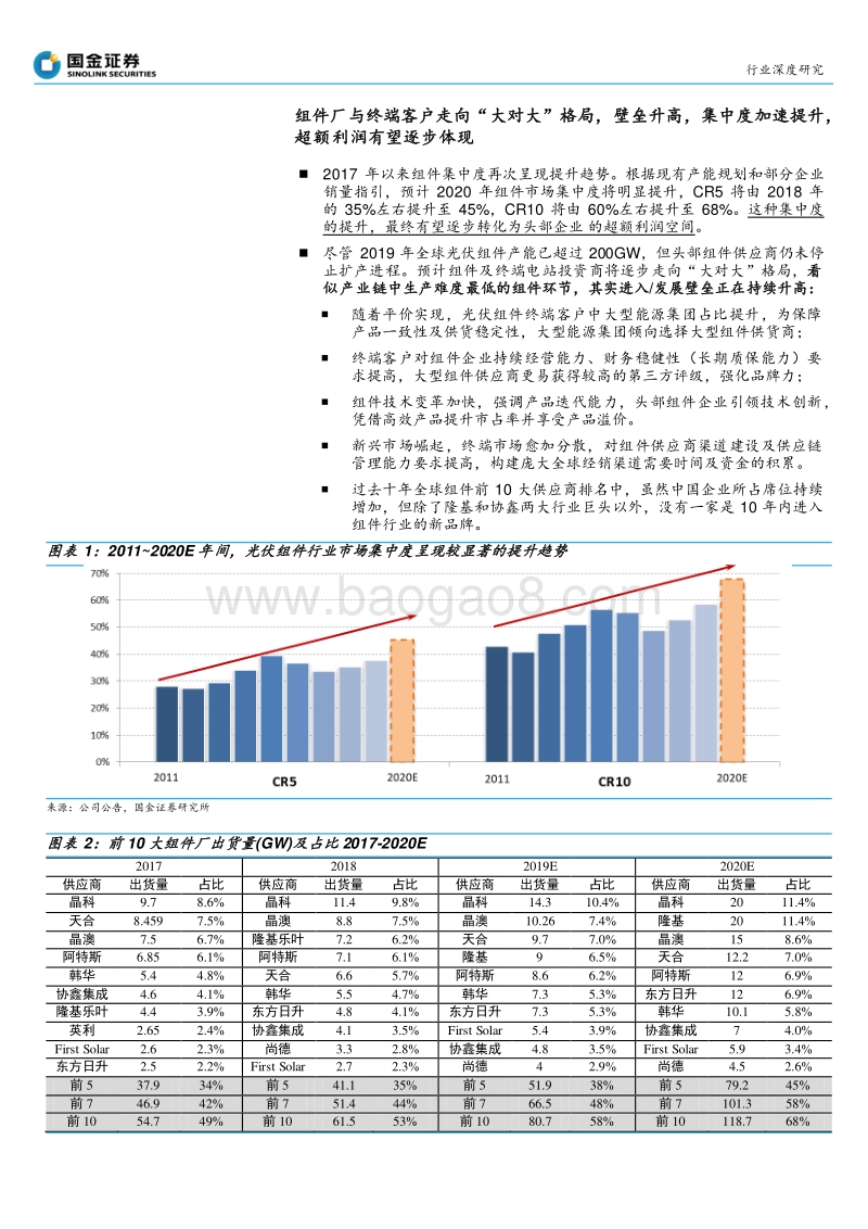 探寻光伏行业“确定性”系列之一：组件环节，从高壁垒到高盈利.pdf_第4页