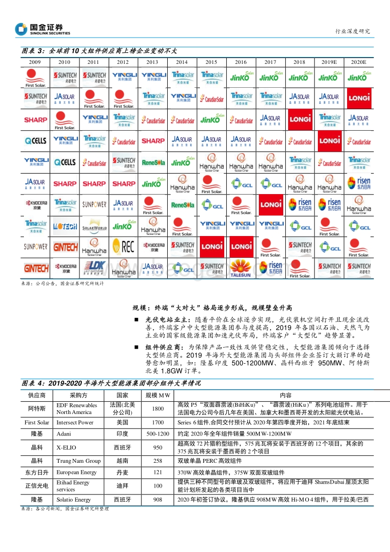 探寻光伏行业“确定性”系列之一：组件环节，从高壁垒到高盈利.pdf_第5页