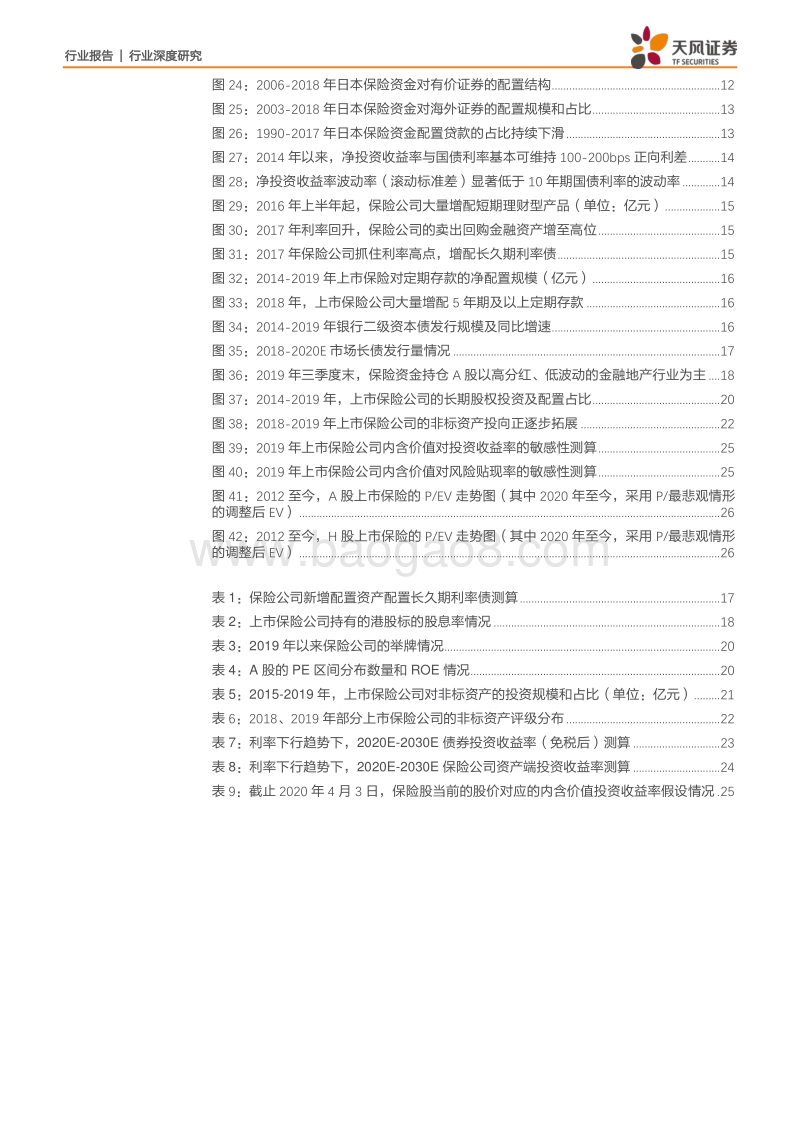 国内外保险资金投资的深度解析.pdf_第3页
