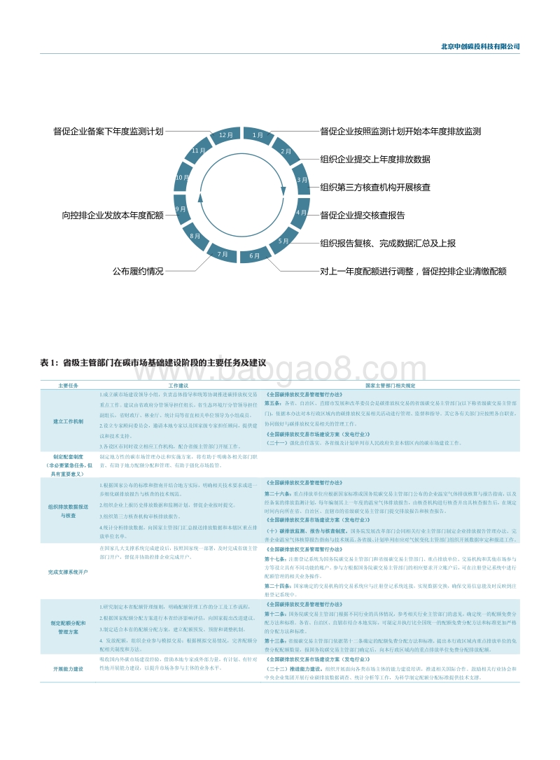 地方政府参与全国碳市场工作手册.pdf_第4页