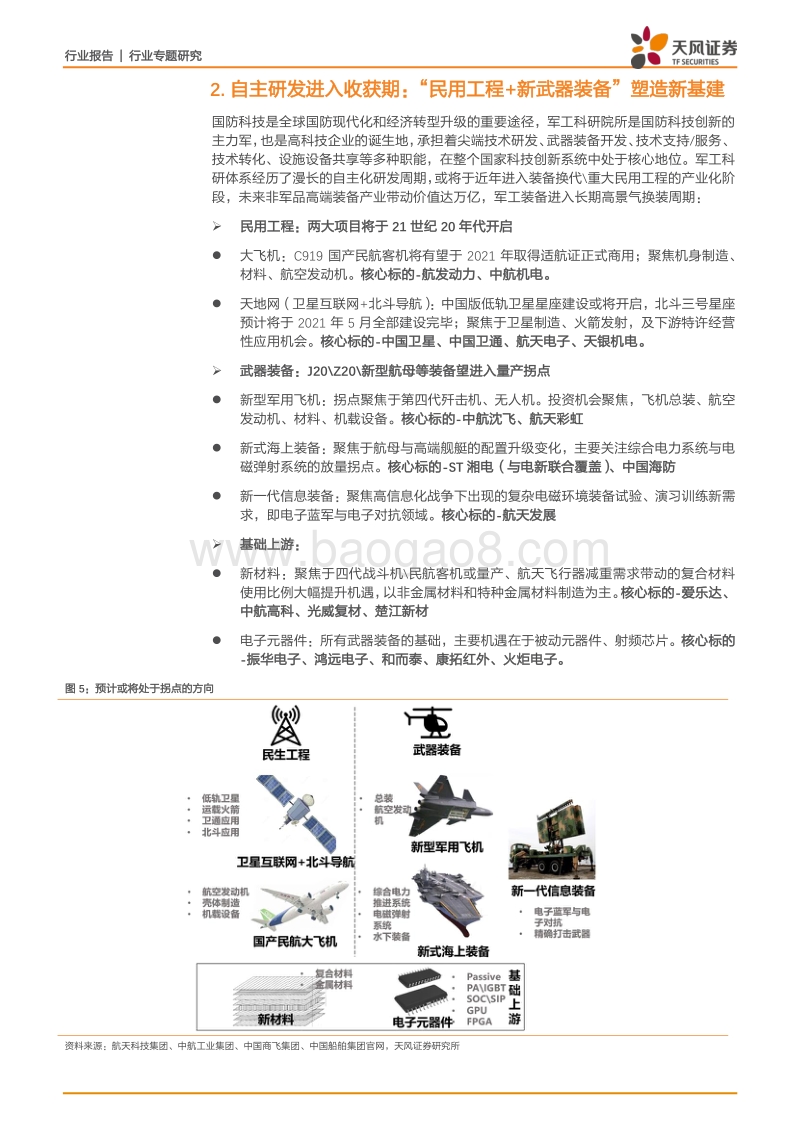 国防军工行业专题研究：军工自主研发收获期：民用工程+武器装备或进入拐点.pdf_第5页
