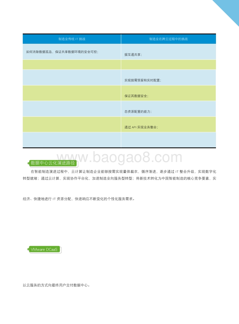 混合云助力制造业转型升级.pdf_第5页