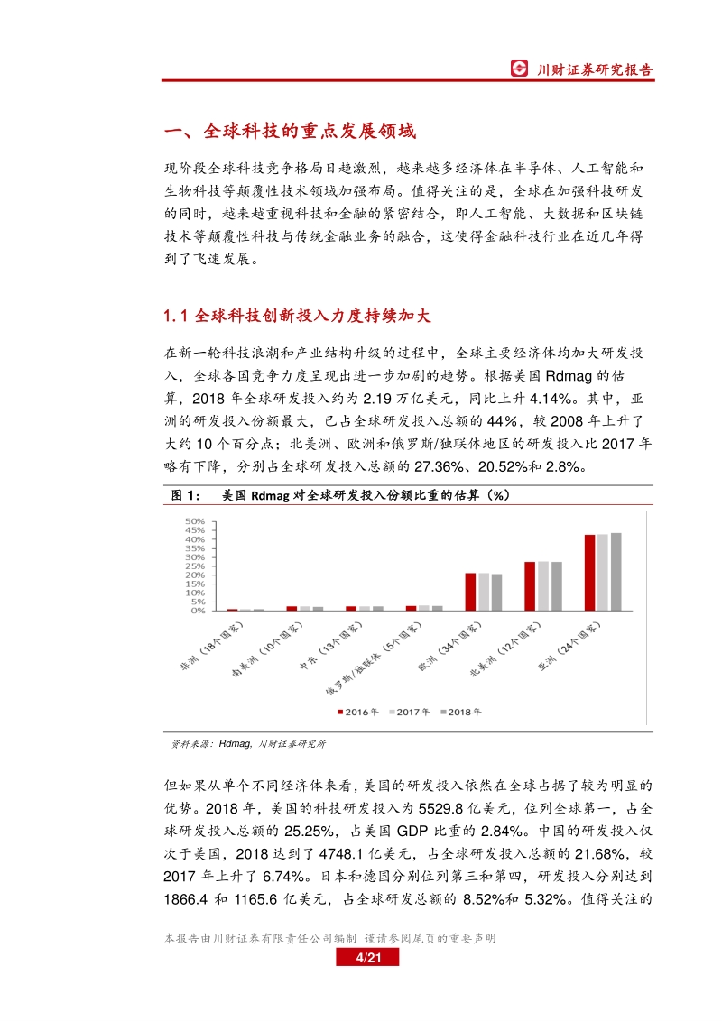 全球金融科技的发展与投资机会.pdf_第4页