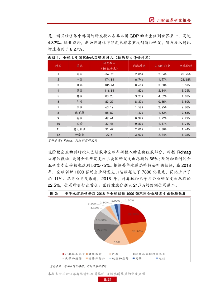 全球金融科技的发展与投资机会.pdf_第5页