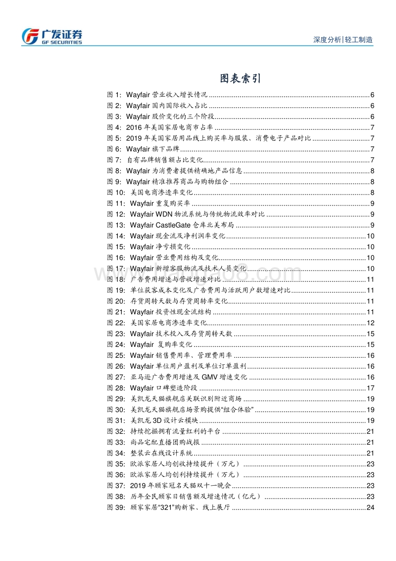 家居新渠道专题：美国家具电商Wayfair给国内泛家居的启示.pdf_第4页