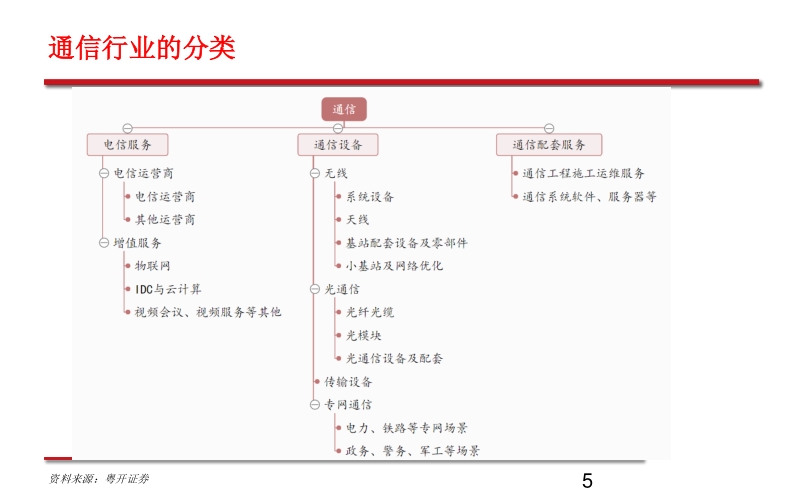 通信研究分析框架.pdf_第5页