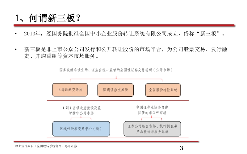 新三板研究分析框架.pdf_第3页