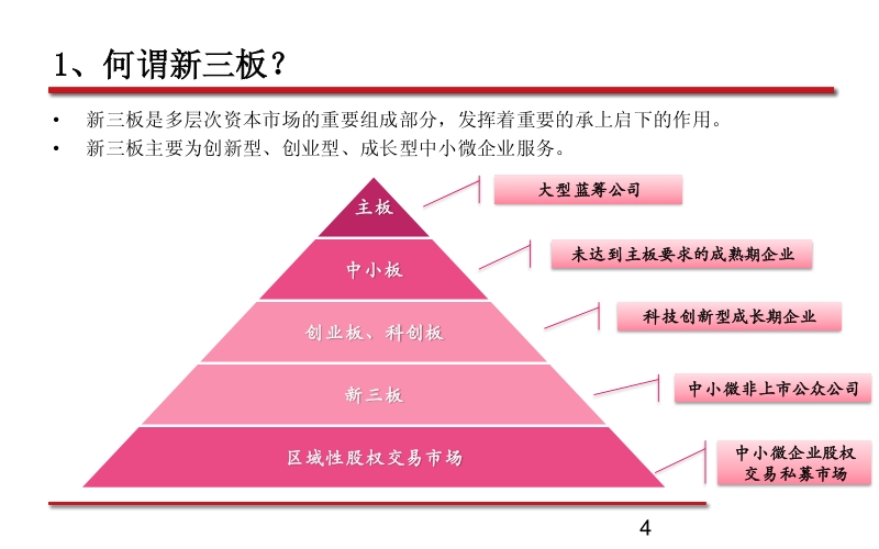 新三板研究分析框架.pdf_第4页