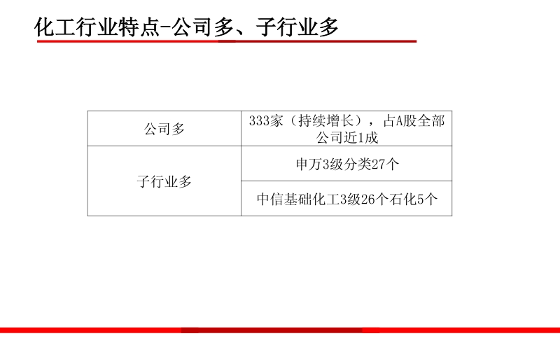化工行业研究框架：从周期和成长的角度看化工行业研究.pdf_第4页