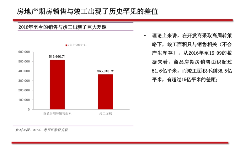 地产竣工端系列之二：关于确定性、持续性、空间、轮动和标的.pdf_第3页