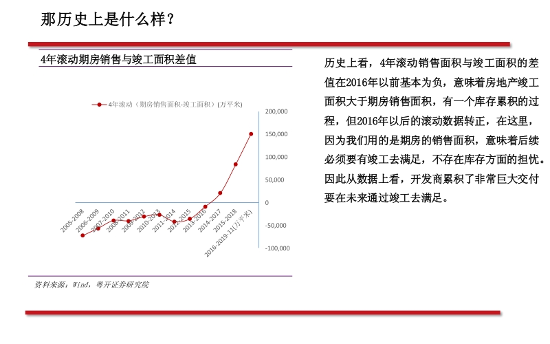 地产竣工端系列之二：关于确定性、持续性、空间、轮动和标的.pdf_第4页