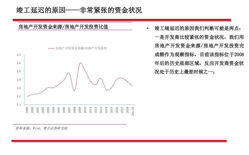 地产竣工端系列之二：关于确定性、持续性、空间、轮动和标的.pdf_第5页