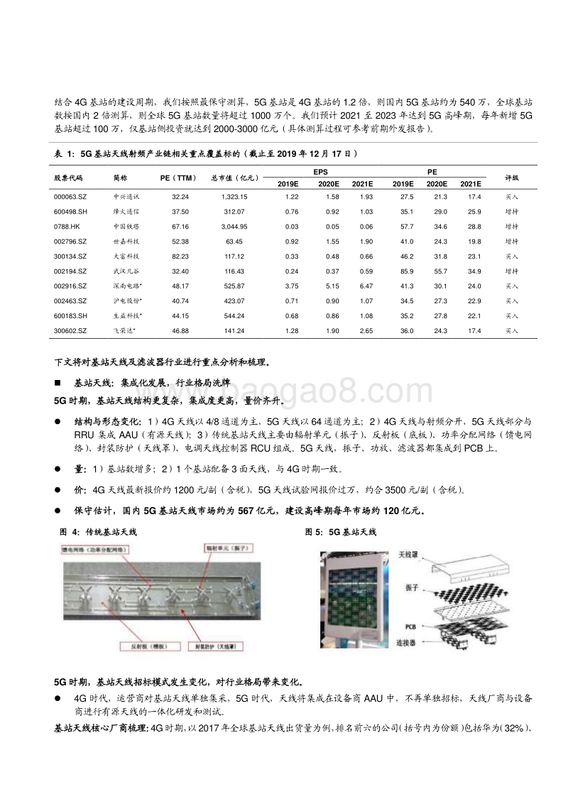 5G基站天线及滤波器行业专题：5G基站天线及滤波器产业链投资机会梳理.pdf_第2页