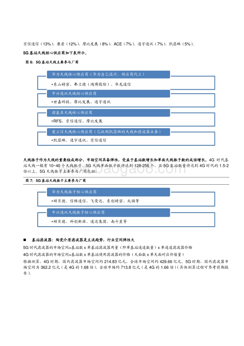 5G基站天线及滤波器行业专题：5G基站天线及滤波器产业链投资机会梳理.pdf_第3页