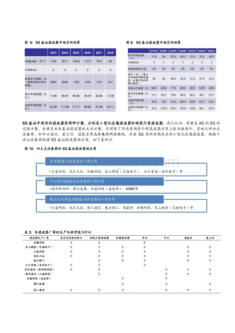 5G基站天线及滤波器行业专题：5G基站天线及滤波器产业链投资机会梳理.pdf_第4页