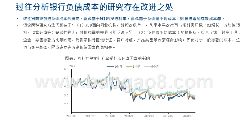 2020线上存款产品特征调研报告.pptx_第5页