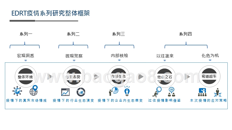 2020疫情下企业发展研究报告.pptx_第2页