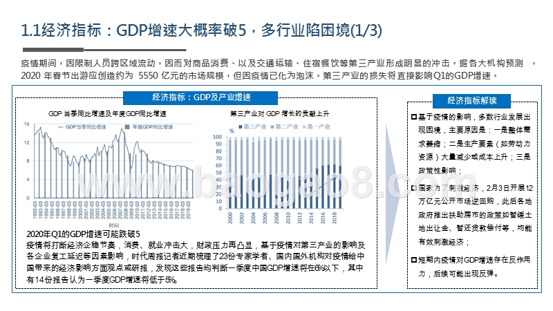 2020疫情下企业发展研究报告.pptx_第4页