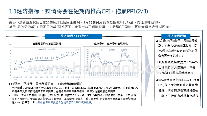 2020疫情下企业发展研究报告.pptx_第5页