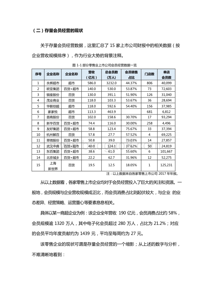 2019-2020零售业存量会员运营研究报告.docx_第5页