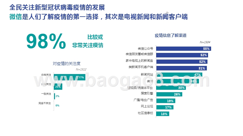 2020新冠疫情中的爱与愁.pptx_第5页