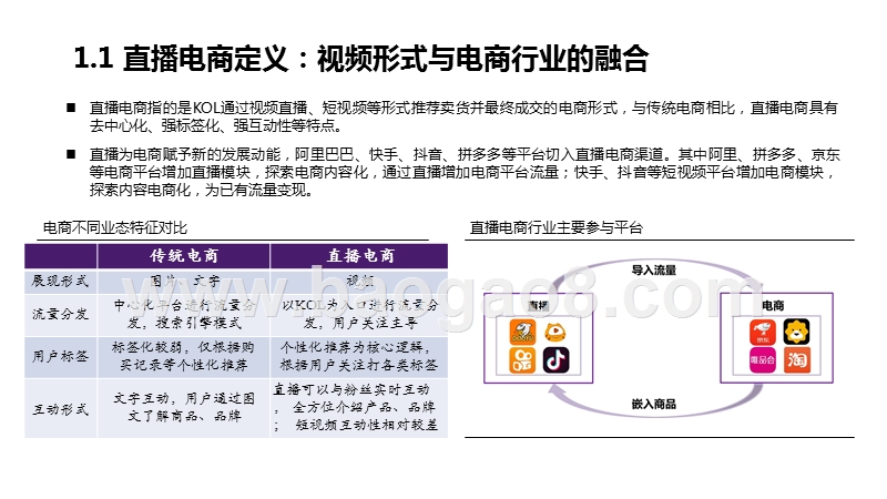 2020直播电商全产业链梳理及持续性分析报告.pptx_第4页