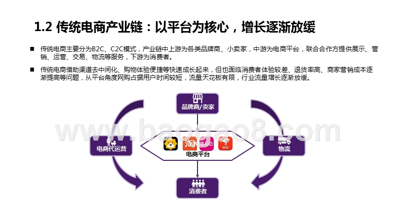 2020直播电商全产业链梳理及持续性分析报告.pptx_第5页