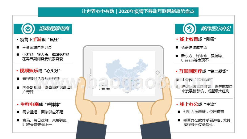2020疫情下移动互联网数据洞察报告.pptx_第2页