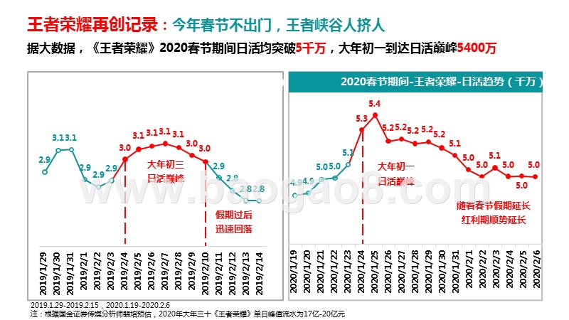 2020疫情下移动互联网数据洞察报告.pptx_第4页