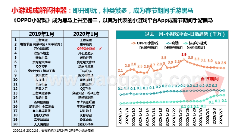 2020疫情下移动互联网数据洞察报告.pptx_第5页