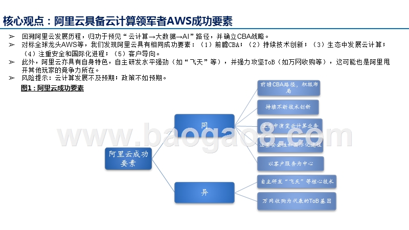 2020云计算行业CBA战略分析报告.pptx_第3页