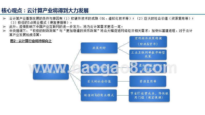 2020云计算行业CBA战略分析报告.pptx_第4页
