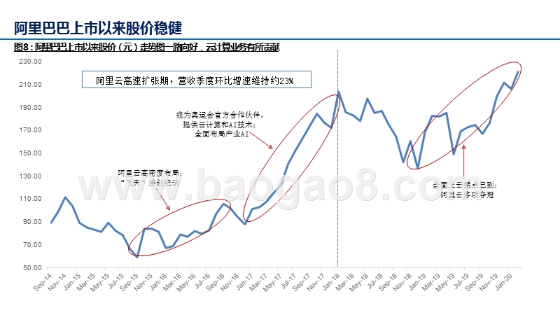 2020云计算行业CBA战略分析报告.pptx_第5页