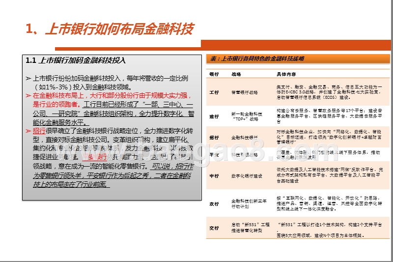 2020数字经济时代银行核心驱动力分析报告.pptx_第5页