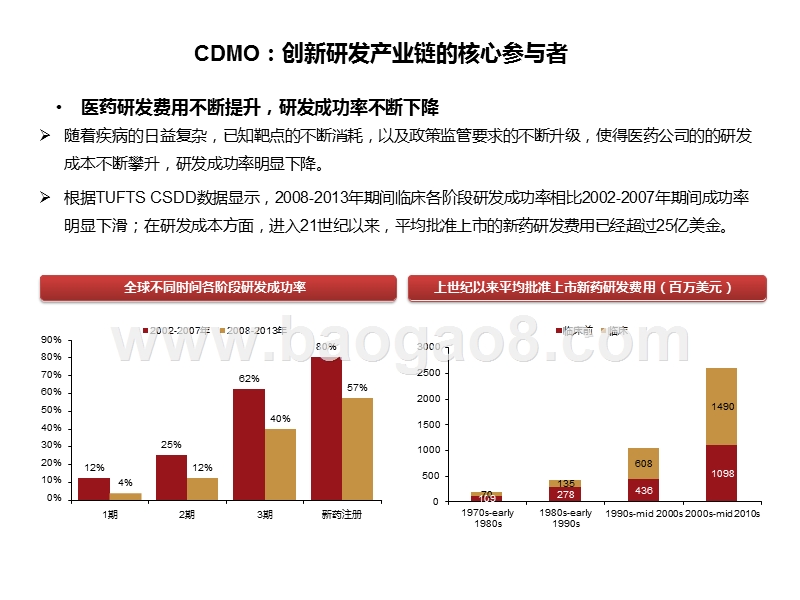 2020医药行业CDMO专题研究报告.pptx_第5页
