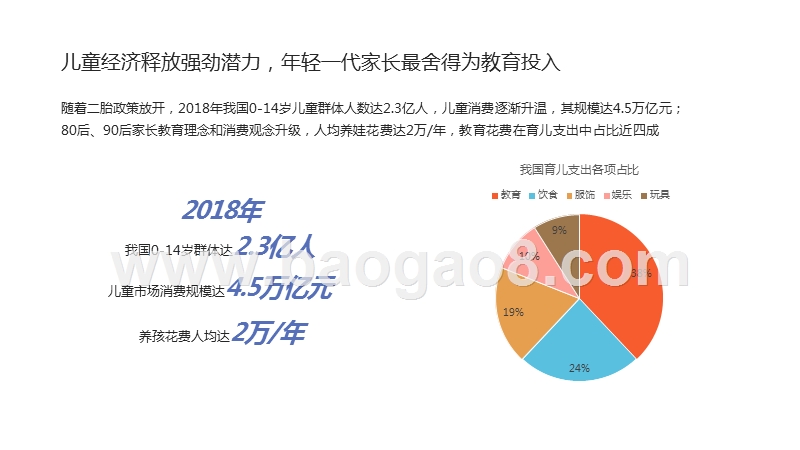 2020中国功能性儿童学习用品消费研究报告.pptx_第2页