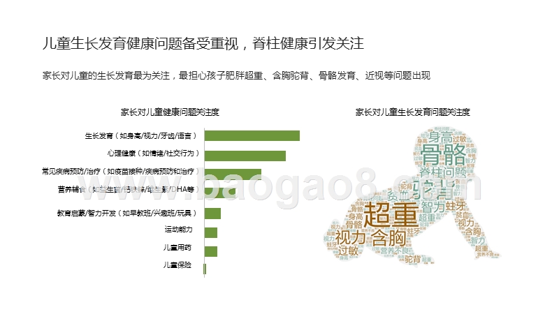 2020中国功能性儿童学习用品消费研究报告.pptx_第3页
