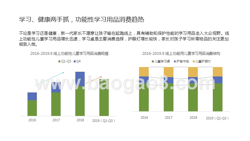 2020中国功能性儿童学习用品消费研究报告.pptx_第4页