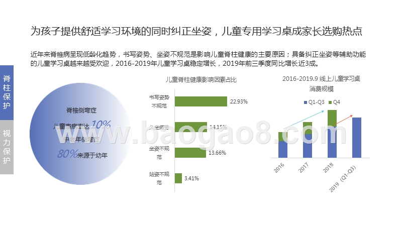 2020中国功能性儿童学习用品消费研究报告.pptx_第5页