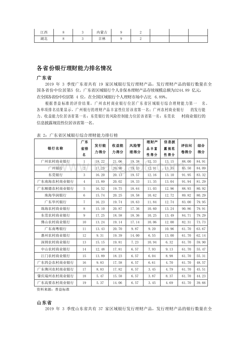 2019Q3区域银行理财能力分省份排名报告.docx_第4页