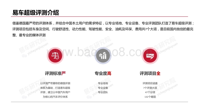 紧凑型SUV爆款产品性能报告.pdf_第3页