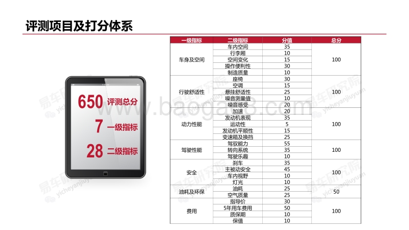 紧凑型SUV爆款产品性能报告.pdf_第4页